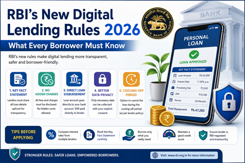 RBI Digital Lending Rules 2026: Complete Guide for Personal Loan Borrowers